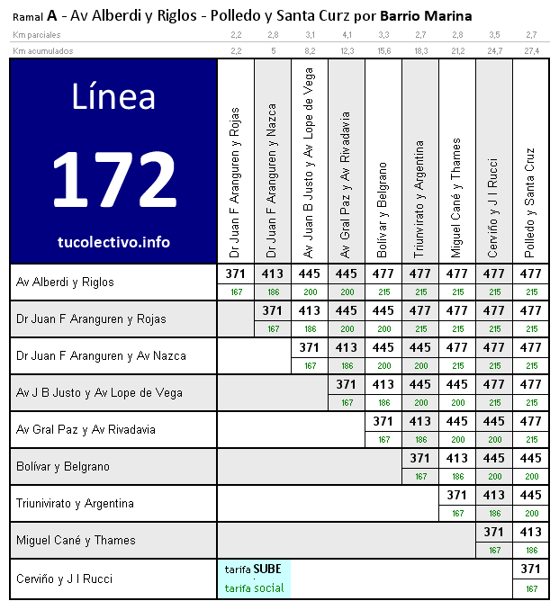 tarifa colectivo línea 172